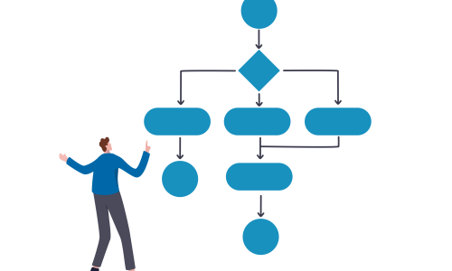 Schemat poglądowy BPMN
