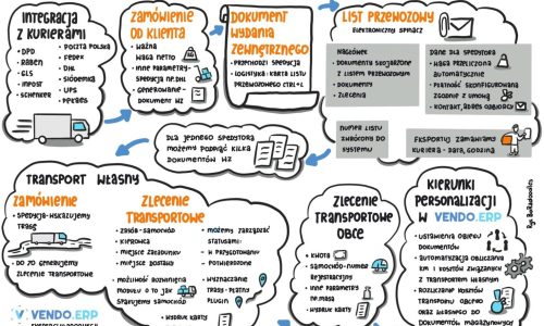 transport_i_wysylka